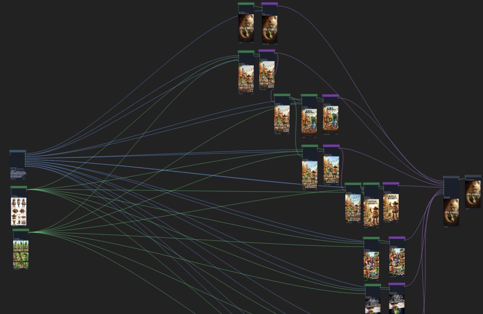 Cały graf klipu na płótnie AVG Node Canvas: sceny idą taśmą od postaci do finalnego montażu
