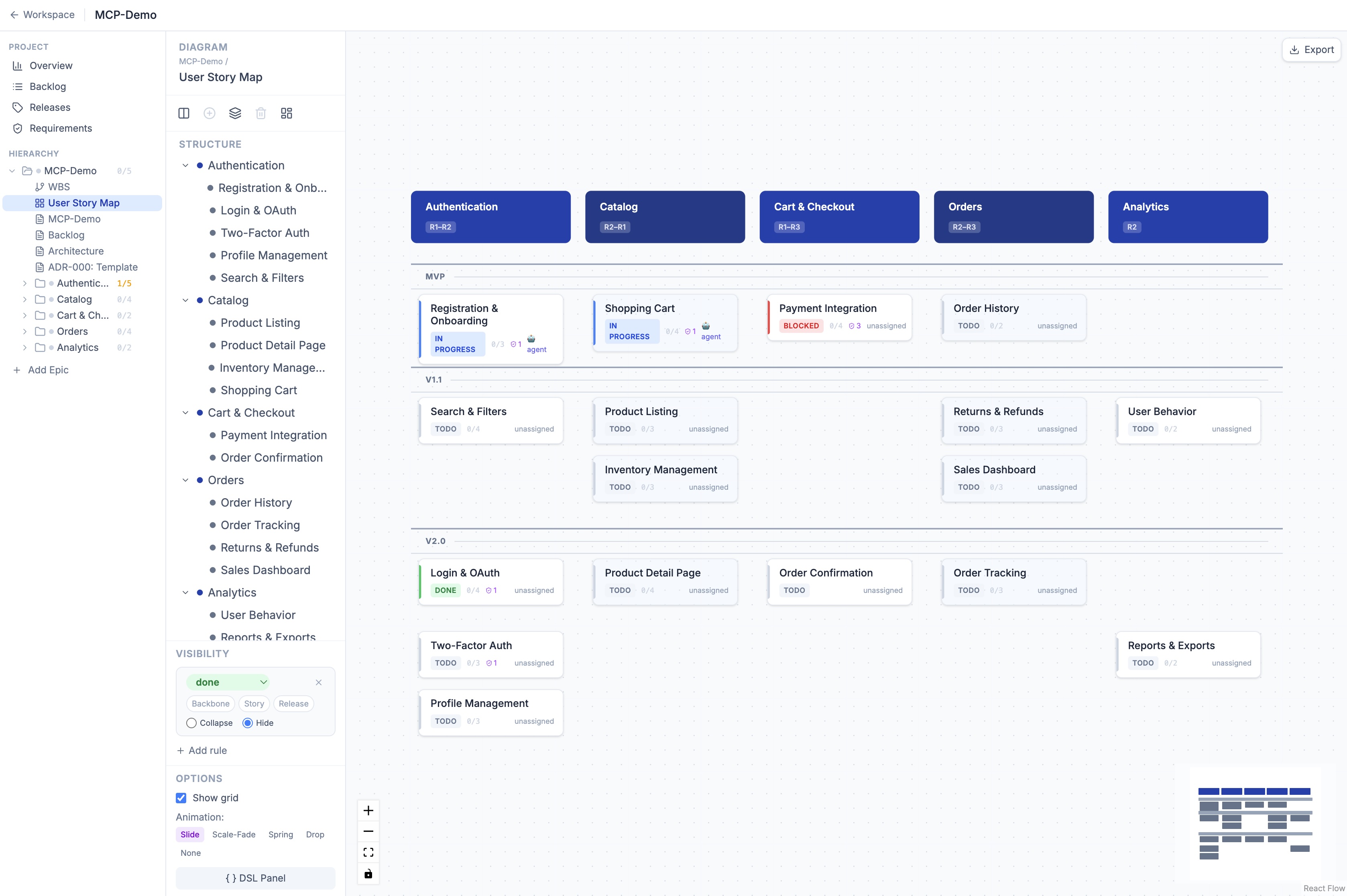 User Story Map: backbone-колонки и полосы релизов